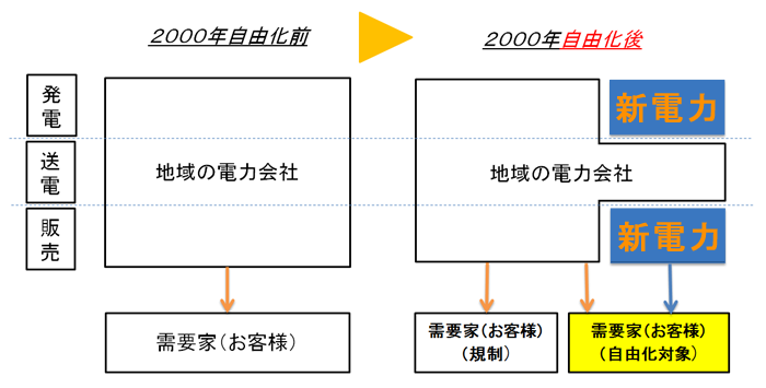 �d�͎��R����̃C���[�W�}